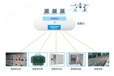 智慧用電 構(gòu)建未來(lái)安全用電新生態(tài)的智能集成系統(tǒng)軟件開發(fā)