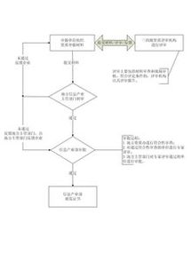 信息系統(tǒng)集成與軟件開發(fā) 驅(qū)動(dòng)數(shù)字化轉(zhuǎn)型的雙引擎