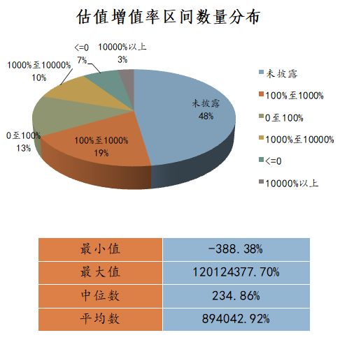 2017-2021年國內(nèi)估值報告在信息咨詢服務(wù)中的應(yīng)用情況統(tǒng)計分析
