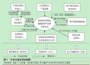 國內(nèi)貿(mào)易融資資產(chǎn)證券化的特有風險探析——聚焦貿(mào)易代理模式